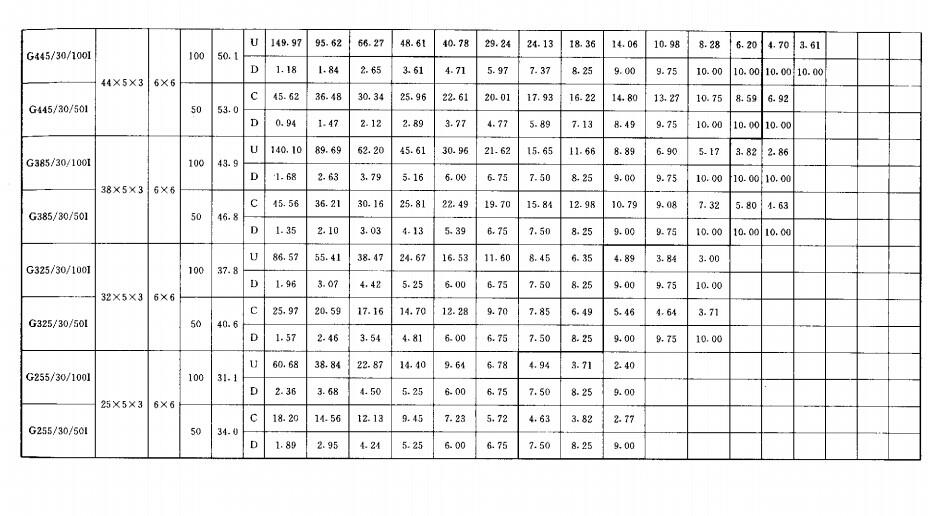 鍍鋅格柵板承載力表 鍍鋅格柵板承載力表