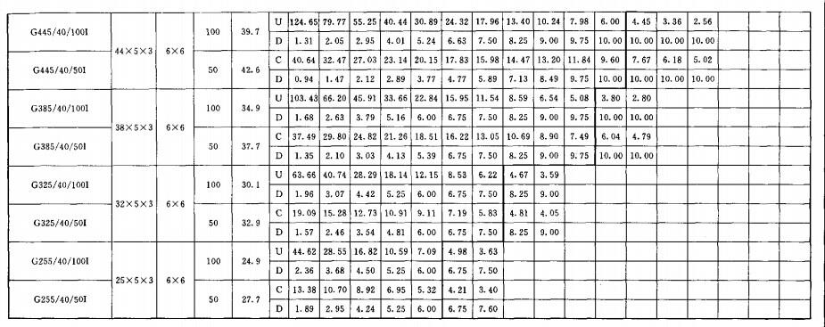 鍍鋅格柵板承載力表 鍍鋅格柵板承載力表